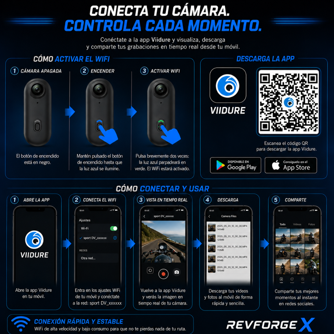 RevForgeX ONE - Camara Magnetica 4k